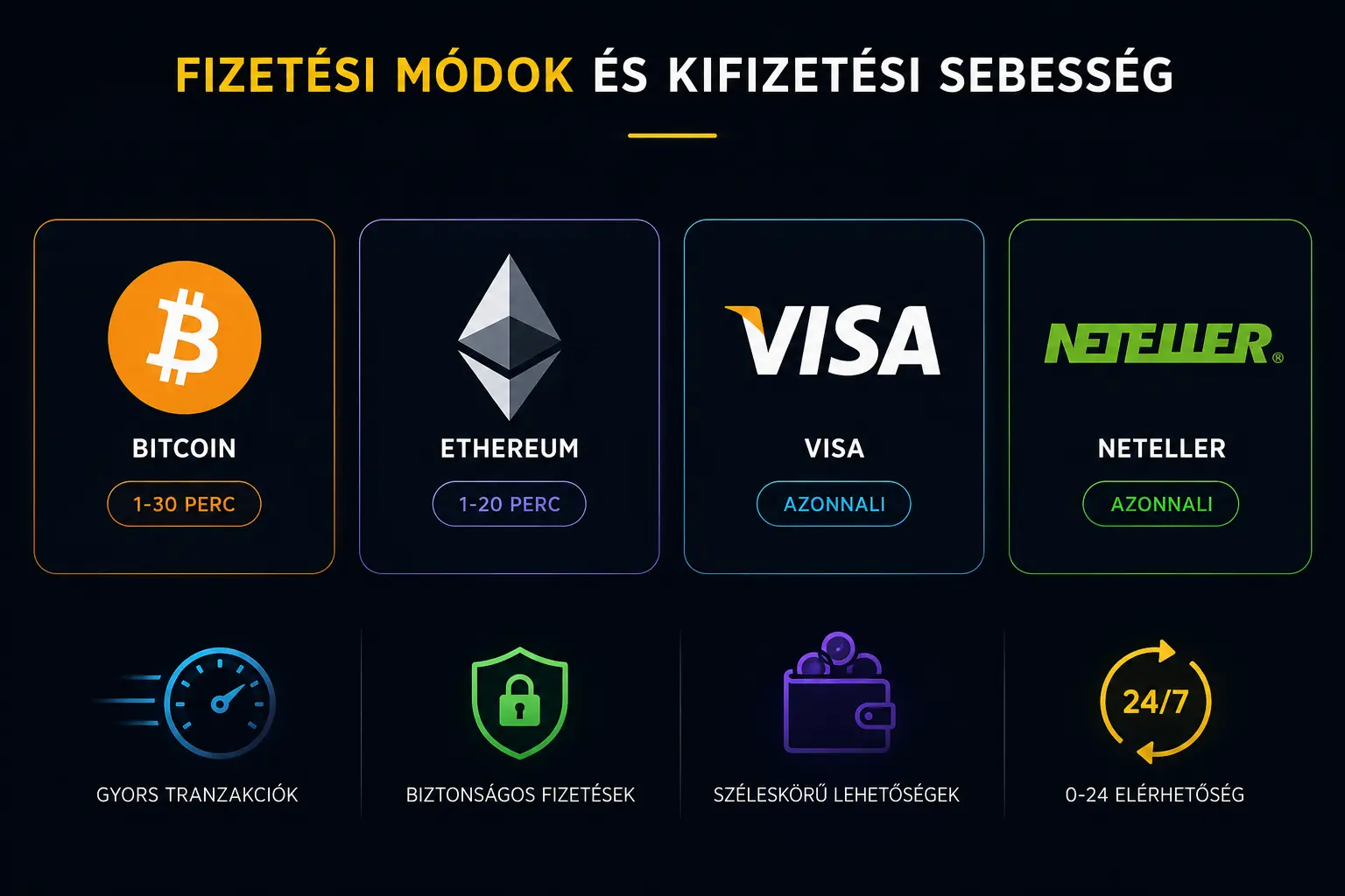 Vox kriptovaluta és bankkártyás fizetési módok