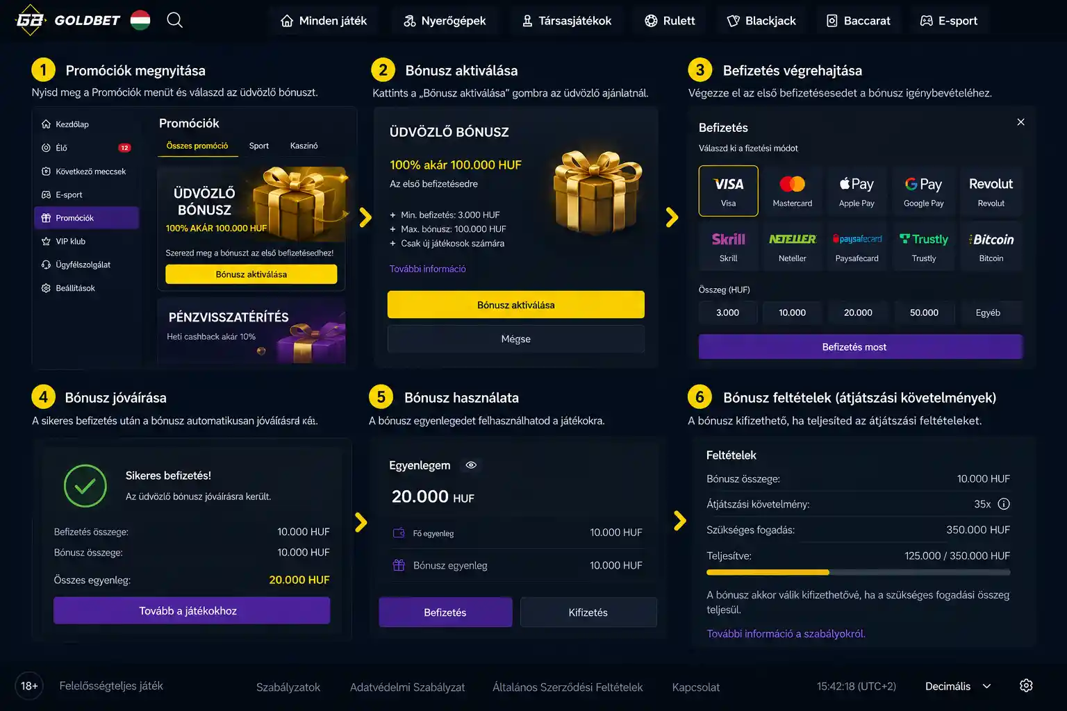 Vox üdvözlő bónusz aktiválási folyamata